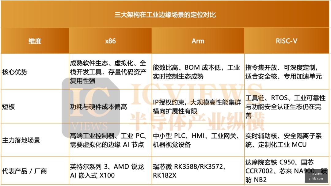 腾讯电竞新,品发布会,品牌联动再,FIFA世界杯官网,FIFA世界杯赛事直播,FIFA世界杯最新资讯,FIFA世界杯赛程,FIFA世界杯平台